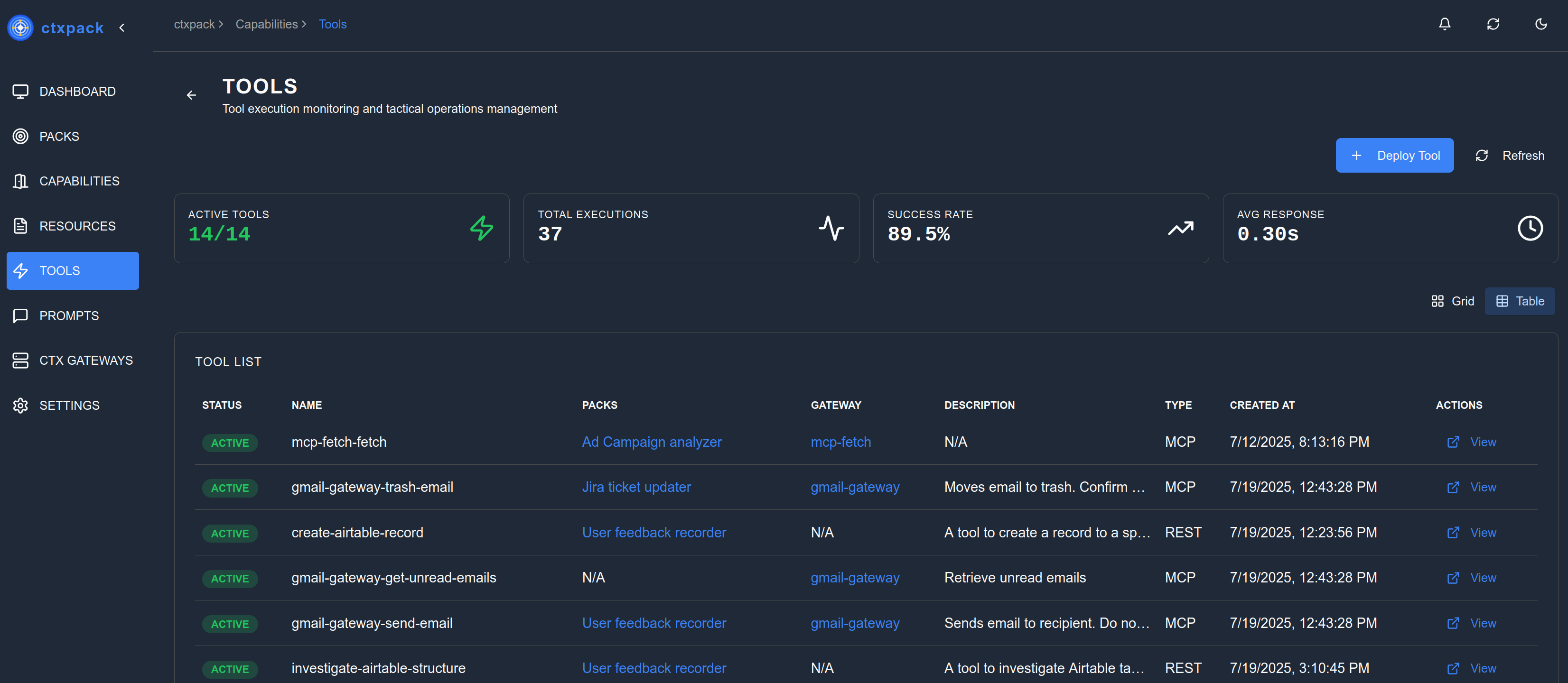 Tools Overview